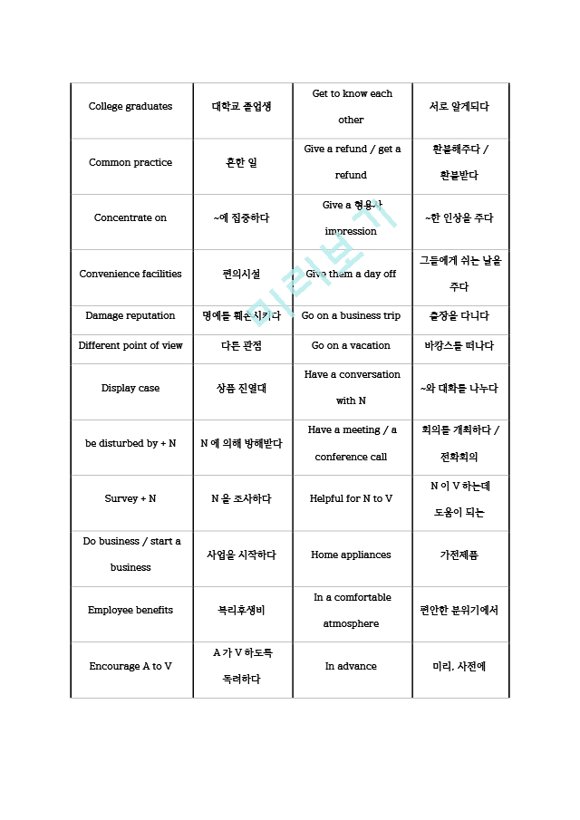 토익스피킹 필수 단어 정리[2].hwp